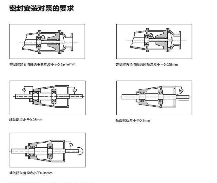 Sealing installation requirements for pumps