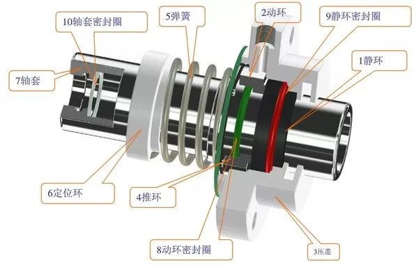 The structure of mechanical seals